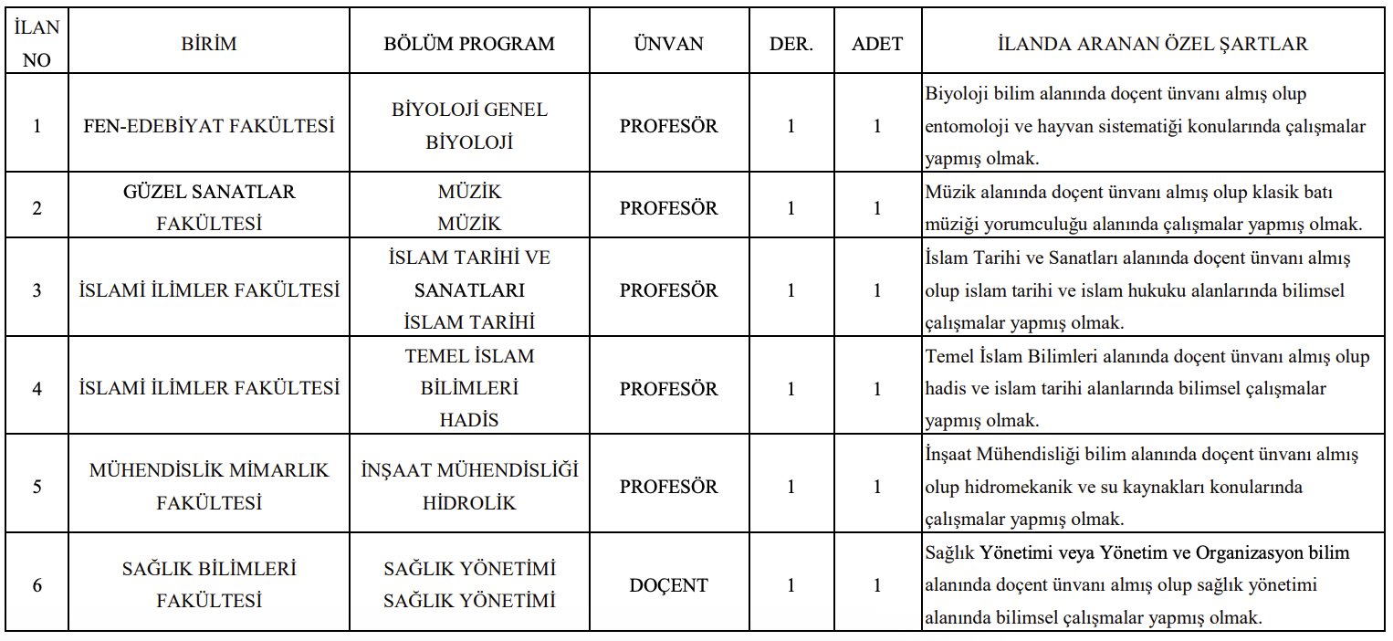 Batman Üniversitesi Akademik Kadro İlanı Resmi